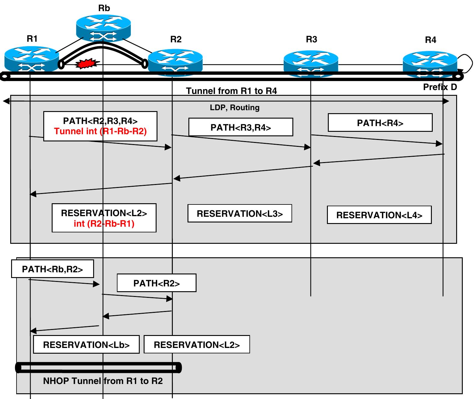 Fig. 13. NHOP tunnel after failure. 