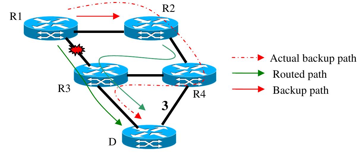 Fig. 14. LFA link failure handling. 