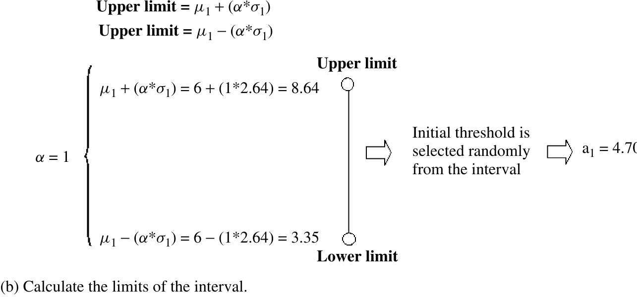Fig. 3 Determination of the initial threshold values 