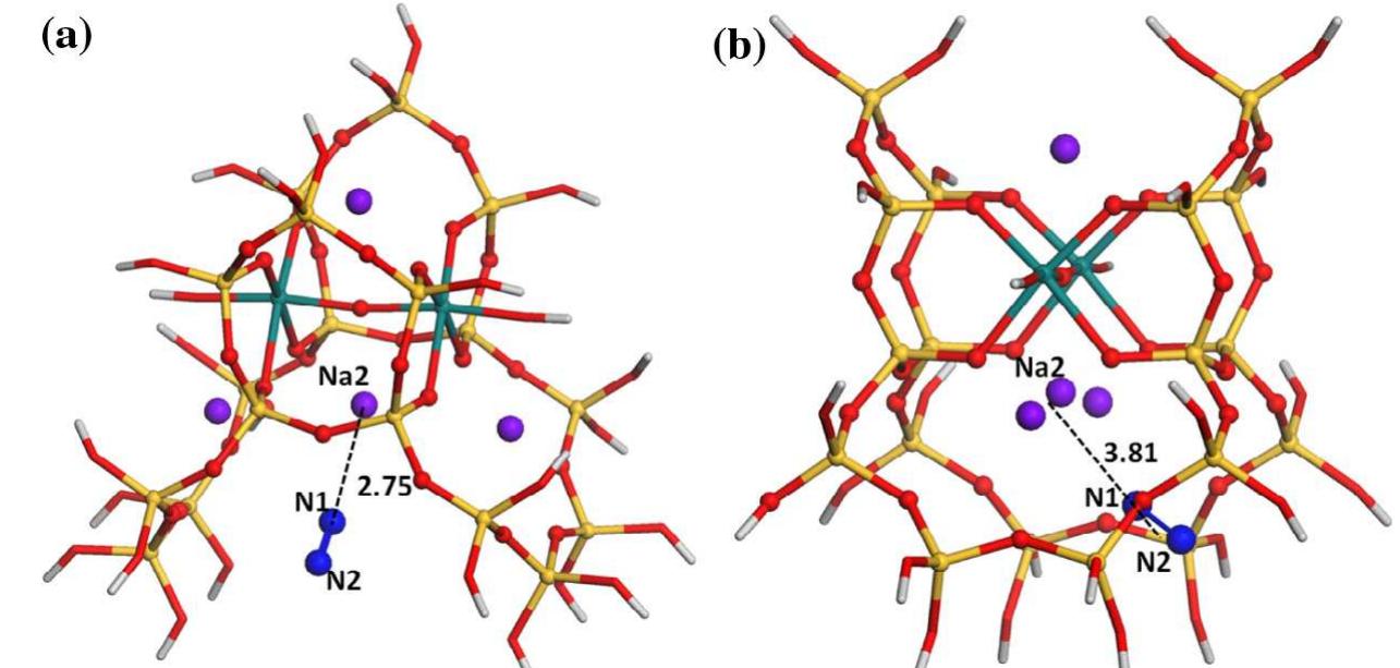 Fig. 3. Configurations optimized with the MO06-L/6-31++G(d,p) approach and the counterpoise method for N interacting with Na-ETS-10, viewed along directions parallel (a and normal (b) to the -Ti-O-Ti- chain. Dashed lines show the distances between the sodium cation and each individual atom of the sorbate. Color code is the same as i! Fig. 1, plus blue for Nitrogen. (For interpretation of the references to color in this figure legend, the reader is referred to the web version of this article.) 