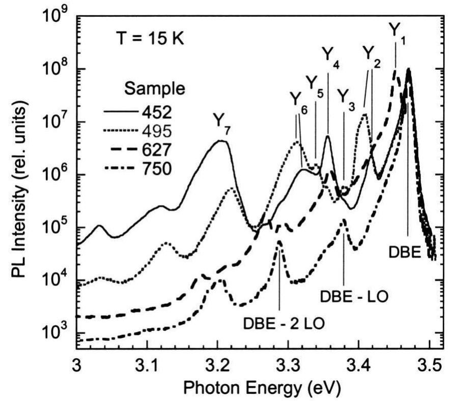 FIG. 90. Low-temperature PL spectra from different GaN layers grown on sapphire by MBE. The spectra are normalized at maximum and shifted along the energy axis (from 1 to 7 meV) so that the DBE peak position is the same for all samples (3.470 eV). Reprinted with permission from Resh- chikov et al., J. Appl. Phys. 94, 5623 (2003). Copyright (2003) by the American Institute of Physics. 