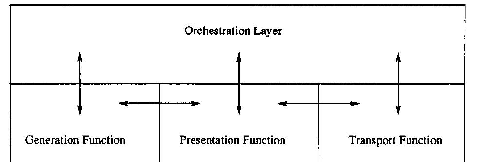 Fig. 8. Detailed multimedia mechanism structure. 