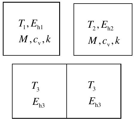 Fig. 5. Transient heat conduction.  a  Next consider the transient heat conduction in a contin- uum. Consider two cubic objects with the same volume, mass, specific heat and thermal conductivity, as shown in Fig. 5. Their initial uniform temperatures are 7, and T with 7; > T,. When the two objects touch heat will flow from the high temperature object to the lower temperature 