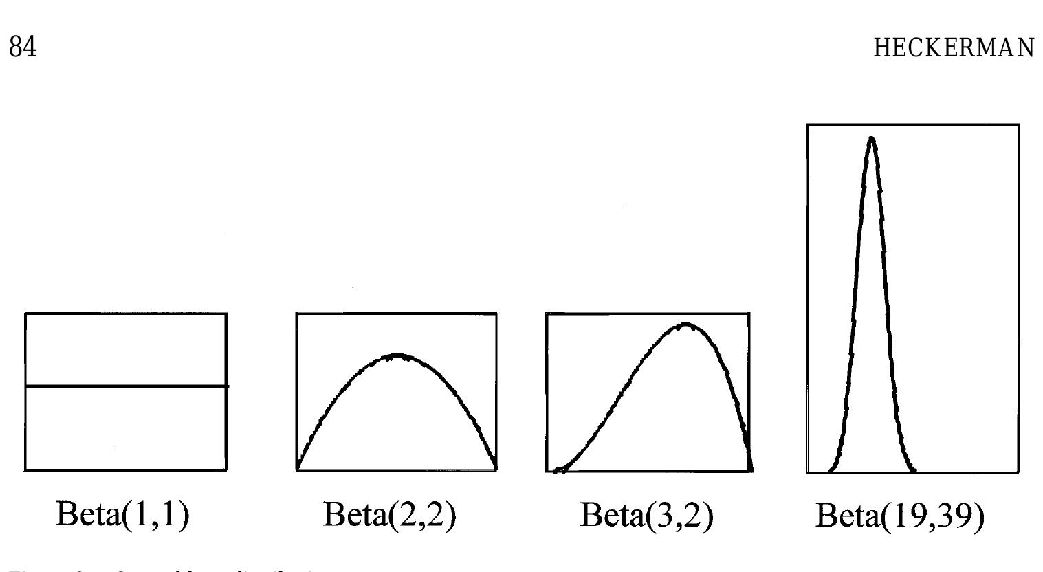 To complete the Bayesian story for this example, we need a method to assess the prior distribution for ©. A common approach, usually adopted for convenience, is to assume that this distribution is a beta distribution: 