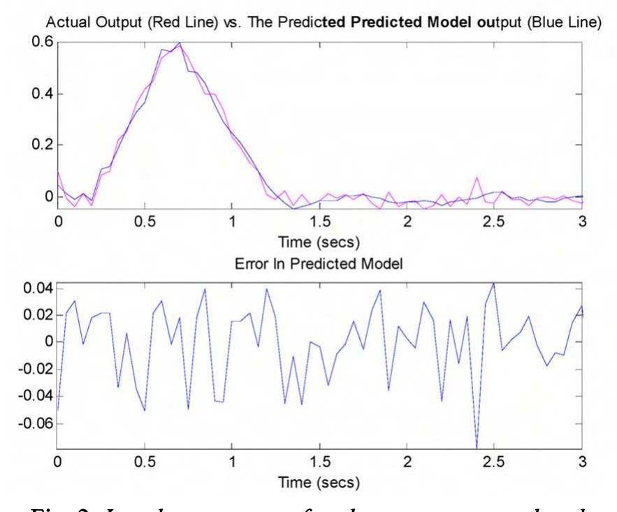 sufficient enough, and therefore was used throughout this paper. Details can be found in [9]. 