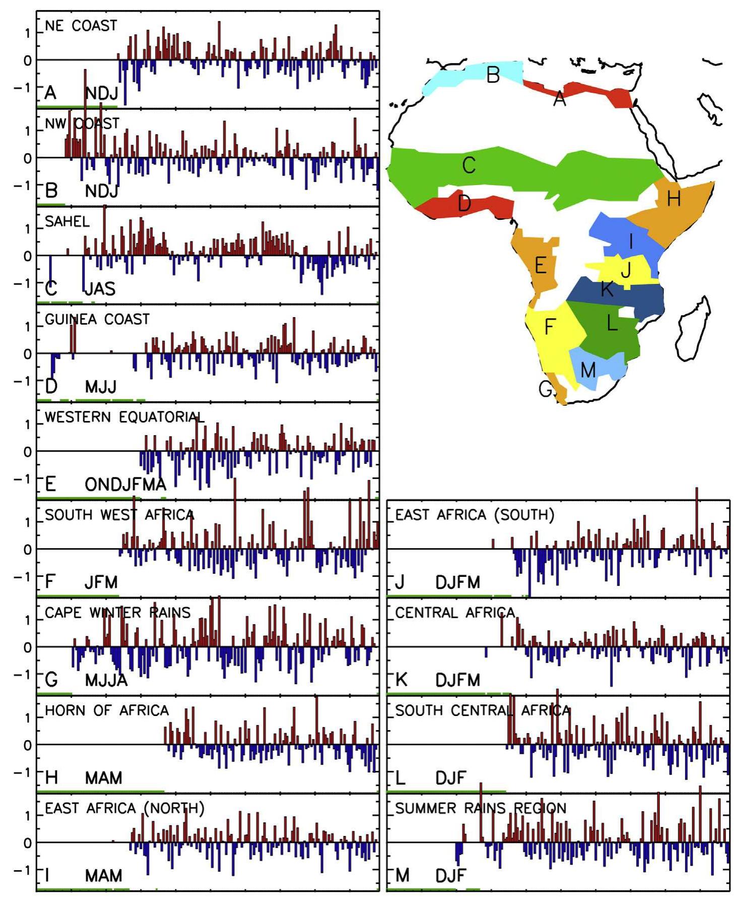 Fig. 6. Time series of regionally-averaged rainfall for regions of the African continent (see inset map), expressed as standard deviations from the long-term mean in the main rainy season months. Months are indicated at the bottom of each frame. Green bars on the x-axis indicate years with no data. 