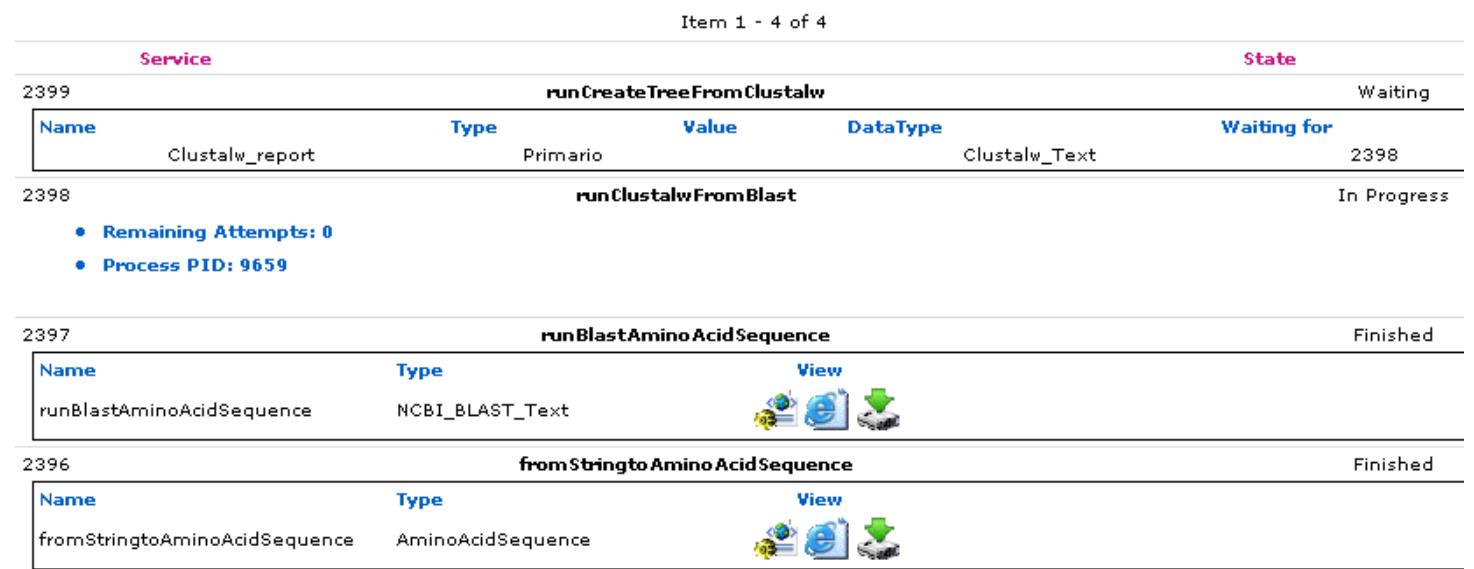 Fig. 2. Monitoring the Execution of a Workflow. Each row contains a service (processor) in the workflow and its state. Finished services (2397 and 2396) include links to their results. Then, the services in execution can be executed several times if an error occurs. Finally, the other services indicate which service is being waited for. Thus, the execution process of a workflow  shows a set of services that are changing their status right up until the end of the execution, when results can be analyzed. 