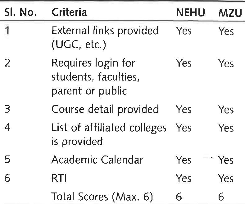 Table 13: Customer satisfaction factor 