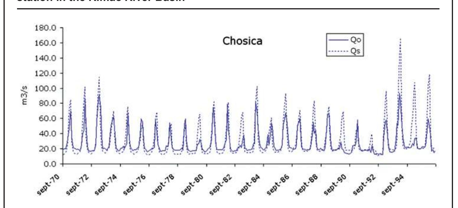 Source: Figure generated for the report by IRD, 2009. 