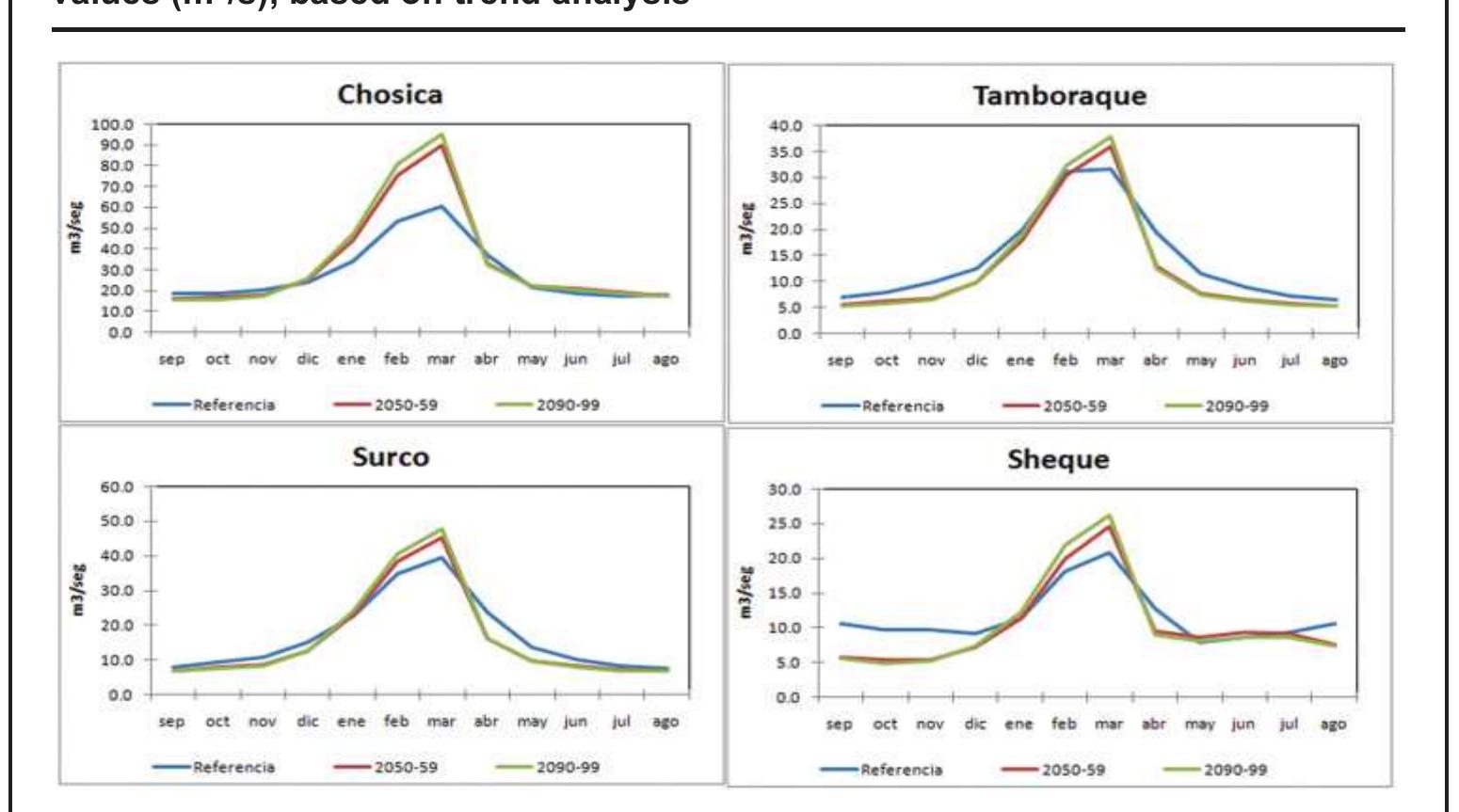 Source: Figure generated for the report by IRD and SEI. 