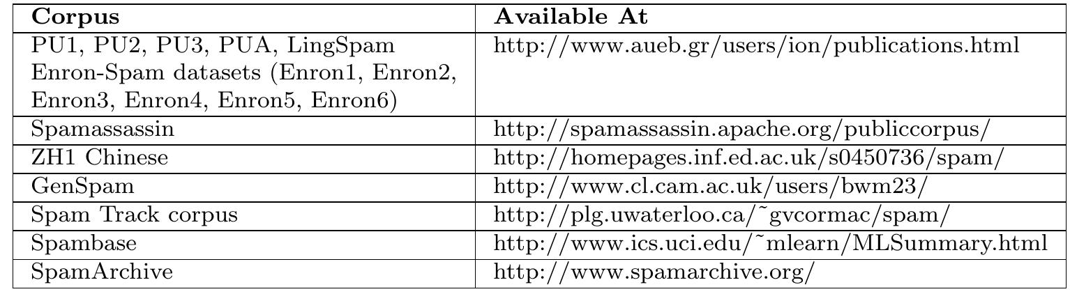 Table 6: Public Data Repositories. 