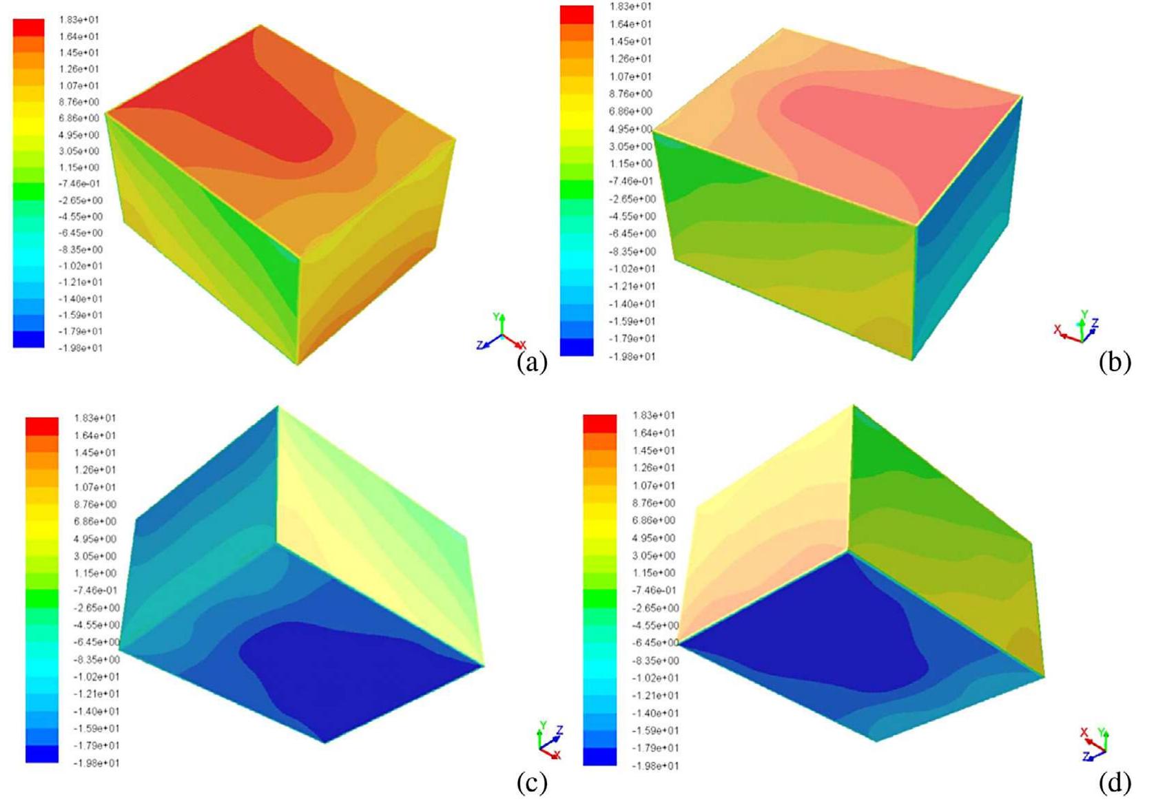 Fig. 5. The distribution of the radiative heat flux in the walls of the enclosure (DOM method - Ansys Fluent). 