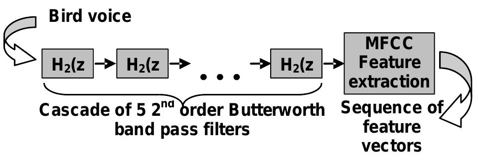 Filtration using standard n-th order Butterworth IIR filter was applied at the prefiltration stage. In the research, Butterworth  f ters was applied as a cascade from 1 to 5 biquadratic  sections (being 2-order band-pass Butterworth filters) ) in onder  to maintain filter stability in practical implementation ig. 2)  It means that only filters of even order (from 2 to 10 ave  been examined.  Fig. 2. Prefiltration with a IIR Butterworth band pass ilter. 