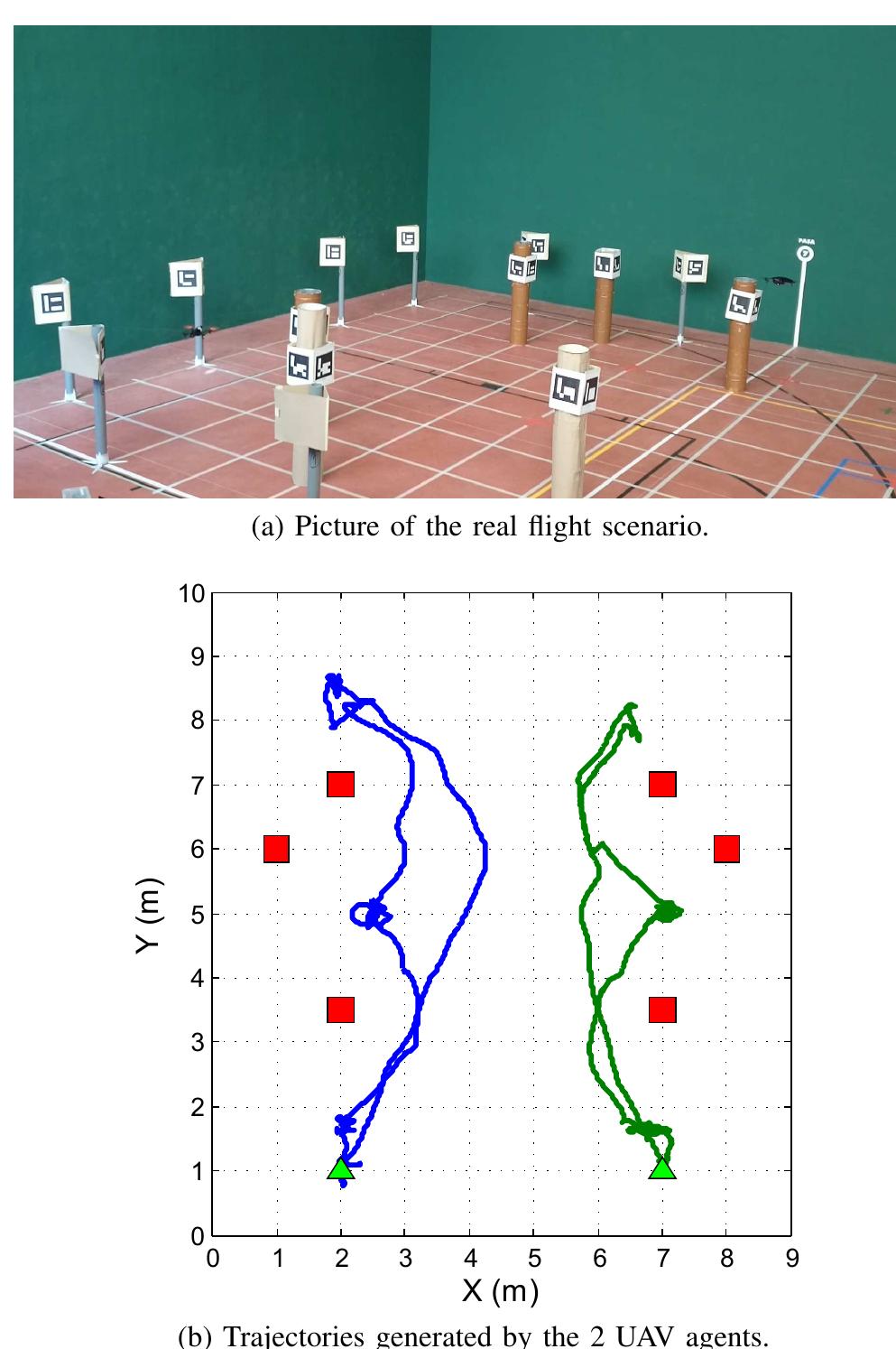Fig. 3: Real flight experiment performed in a 9 x 10m? map. 