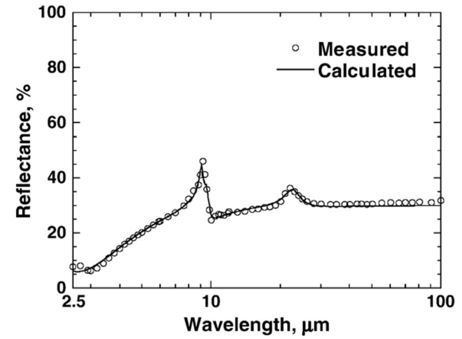 Fig. 2. Measured and calculated spectral reflectance of Si wafer coated with S10, single-layer.  Single-layer coating of SiO» is the simplest and most promising coating for enhancing emissivity. Fig. 3 represents the measured spectral reflectance of the uncoated and coated 