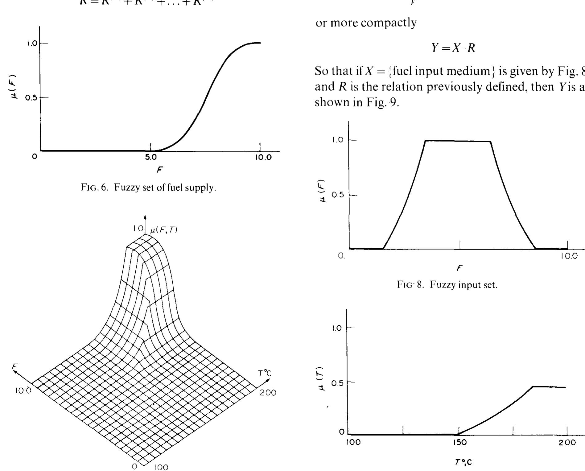 Fics 7. Two-dimensional fuzzy relation.  Fic.9. Fuzzy output set.  One other piece of fuzzy theory is needed to exploit the basic ideas of fuzzy sets and this is the concept of a ‘fuzzy composition’. It allows an algorithm to convey information about situations that it does not nominally cover. For example, the implication linking fuel and temperature, which is an algorithm with only one rule, can be used to make a statement about temperature when fuel input is medium. The composition operation is defined by 