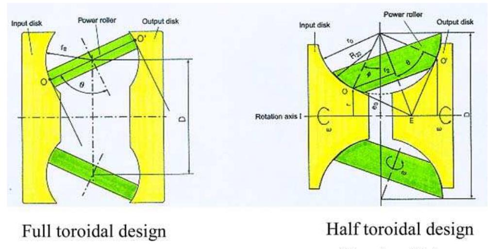 Fig. 12. Traction CVT design concepts. 
