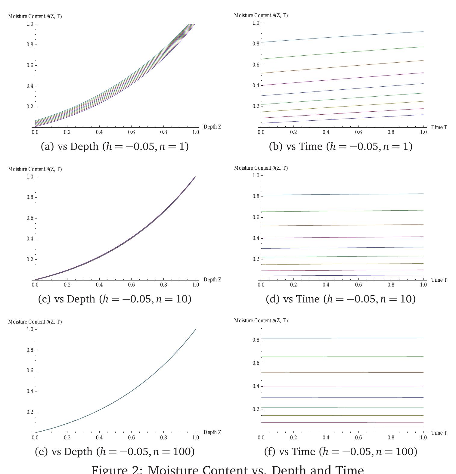 K. Shah, T. Singh / Eur. J. Pure Appl. Math, 9 (2016), 114-124 