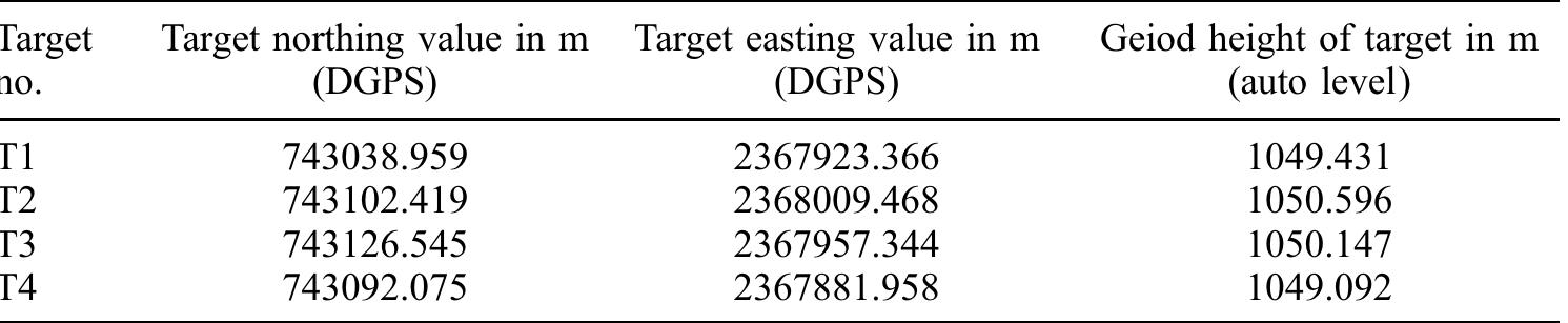 Table 1. Northing, easting and geoid height of four targets.  Note: m= metre. 