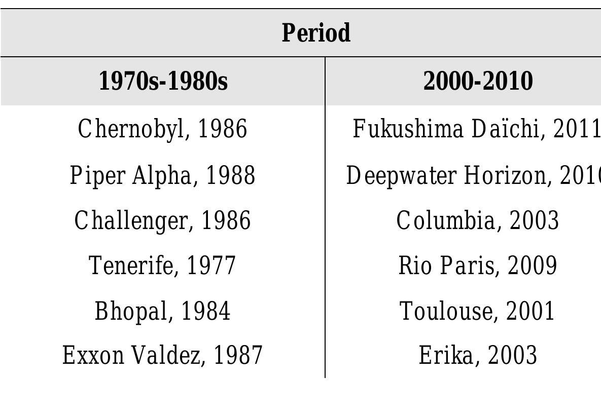 Table 1. A ‘déja vu’ feeling 30 years apart  The rise of network society and its implications for sociotechnological risks 