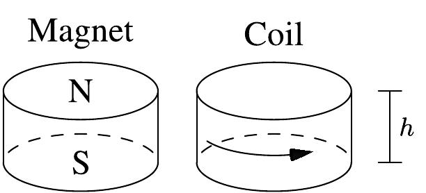 Fig. 1. The equivalence between a permanent magnet of magnetisation J (left) in the positive vertical direction, and a current-carrying coil (right) with equivalent magnetisation Jeg. = o NI/h for current I shown flowing anti- clockwise from the top through N axial turns across height h.  School of Mechanical Engineering, University of Adelaide, SA 5005, Australia 