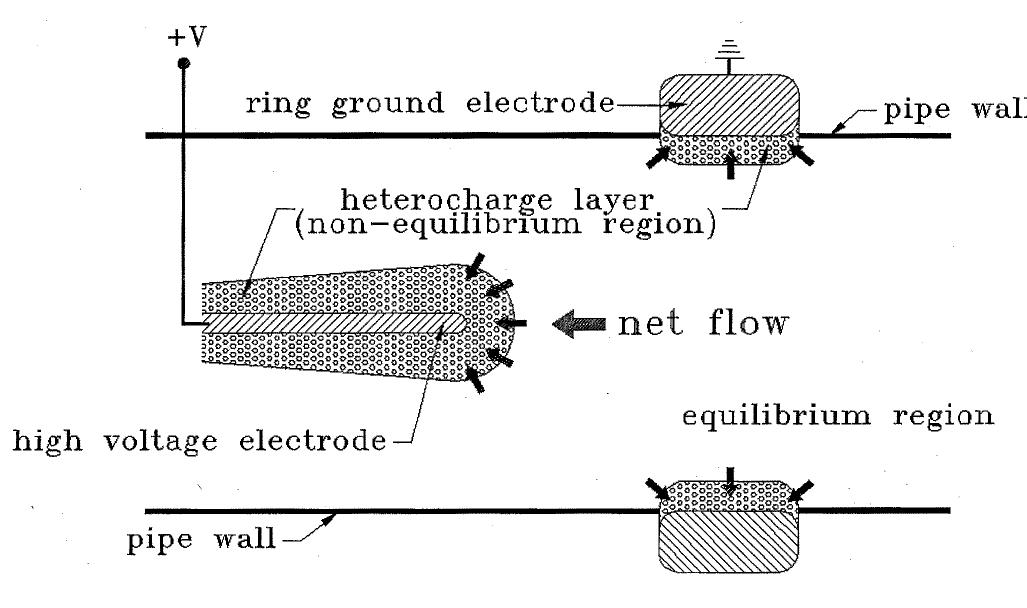 Fig. 1. Illustration of conduction pumping mechanism. 
