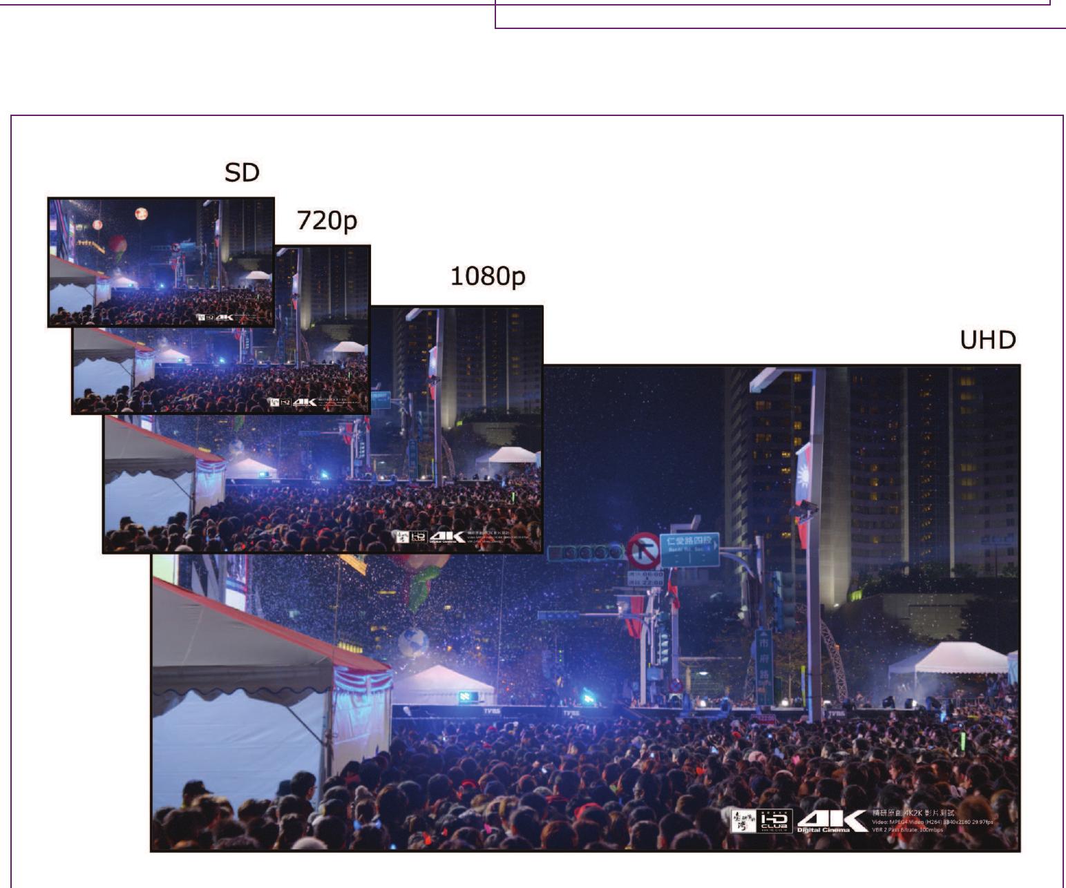 Figure | Video resolutions 