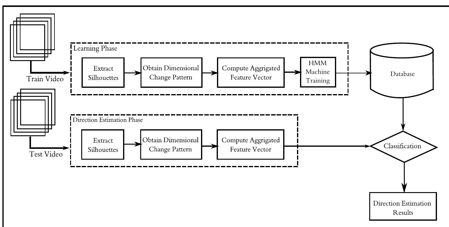 Fig. 8. Block diagram of the proposed method 
