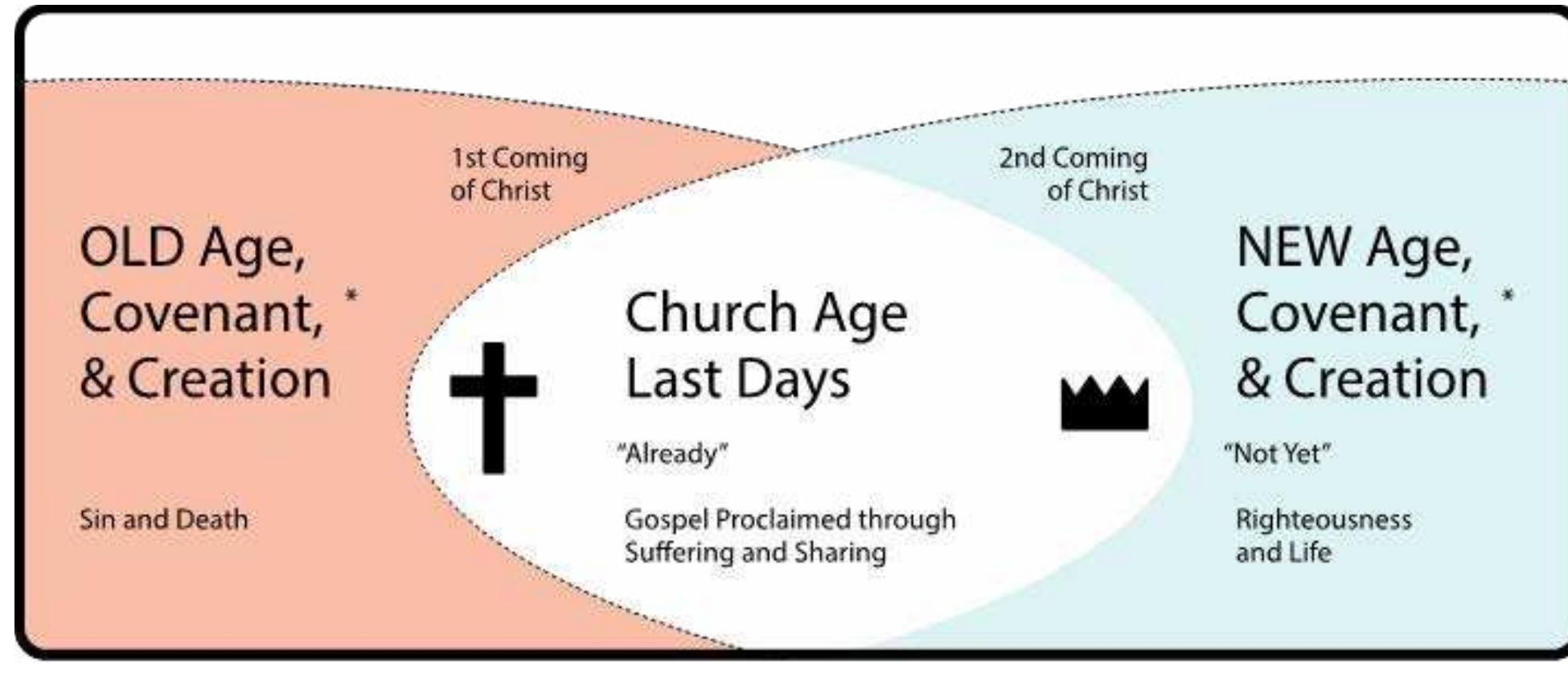 Figure 4. The Overlap of the Ages”  My point in all of this is to stress that the “living hope” into which God has caused us to be born relates “to an inheritance that is imperishable, undefiled, and unfading, kept in heaven for you” (1 Pet 1:3-4). The Spirit is already ours, but the inheritance is not yet (Eph 1:3, 13-14; cf. 2 Cor 1:22). Prosperity-gospel advocates are wrong in thinking that more faith will bring health and wealth today. They are also wrong not because they assert that old covenant blessings apply to Christians but because their eschatology is over-realized. They are wanting to bring the future into the present too quickly.  