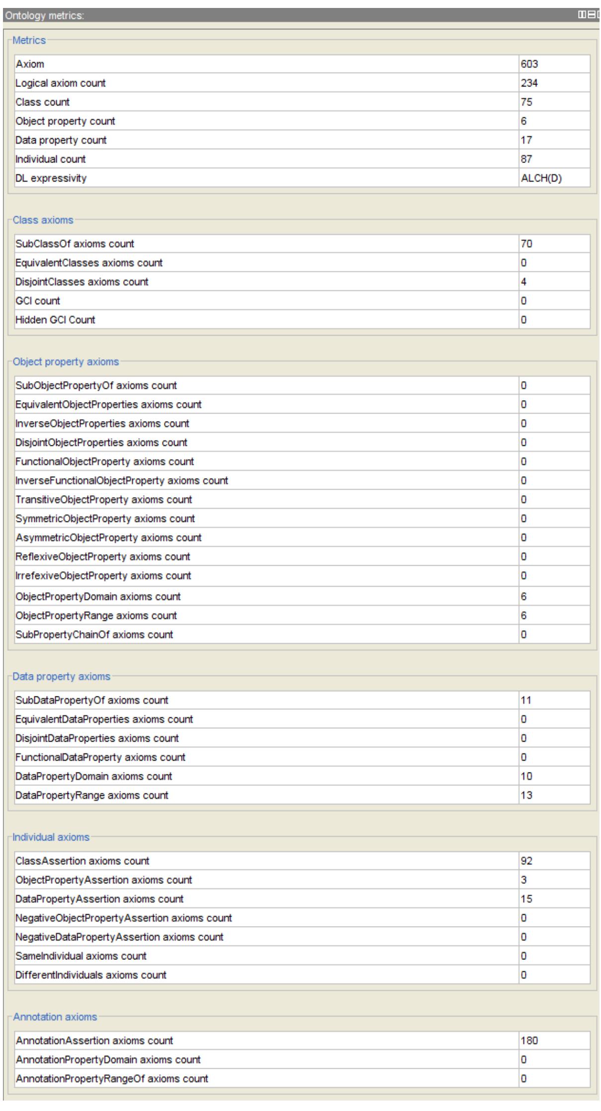 Figure 10 The typical ontology metrics (Elhefny et al., 2014) vs. our modified ORC ontology metrics in Protégé (continued) (see online version for colours) 