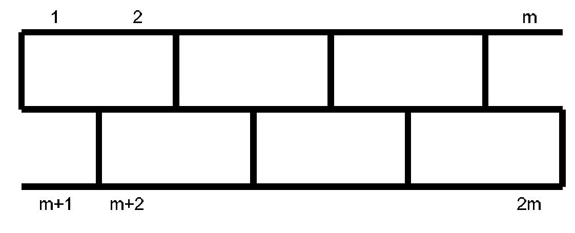 Figure 3.3: The fault-free configuration, m = 7.  column. There is exactly one fault-free configuration (accounted for by the @ term) and it must consist of all dominos in staggered formation (since any square will necessarily have a fault line either to its left or to its right). A quick exercise in visualization shows that this configuration has weight [[j_, b, and belongs to Fo, if m is odd and to Fy, x Lm if m is even, as shown below. 
