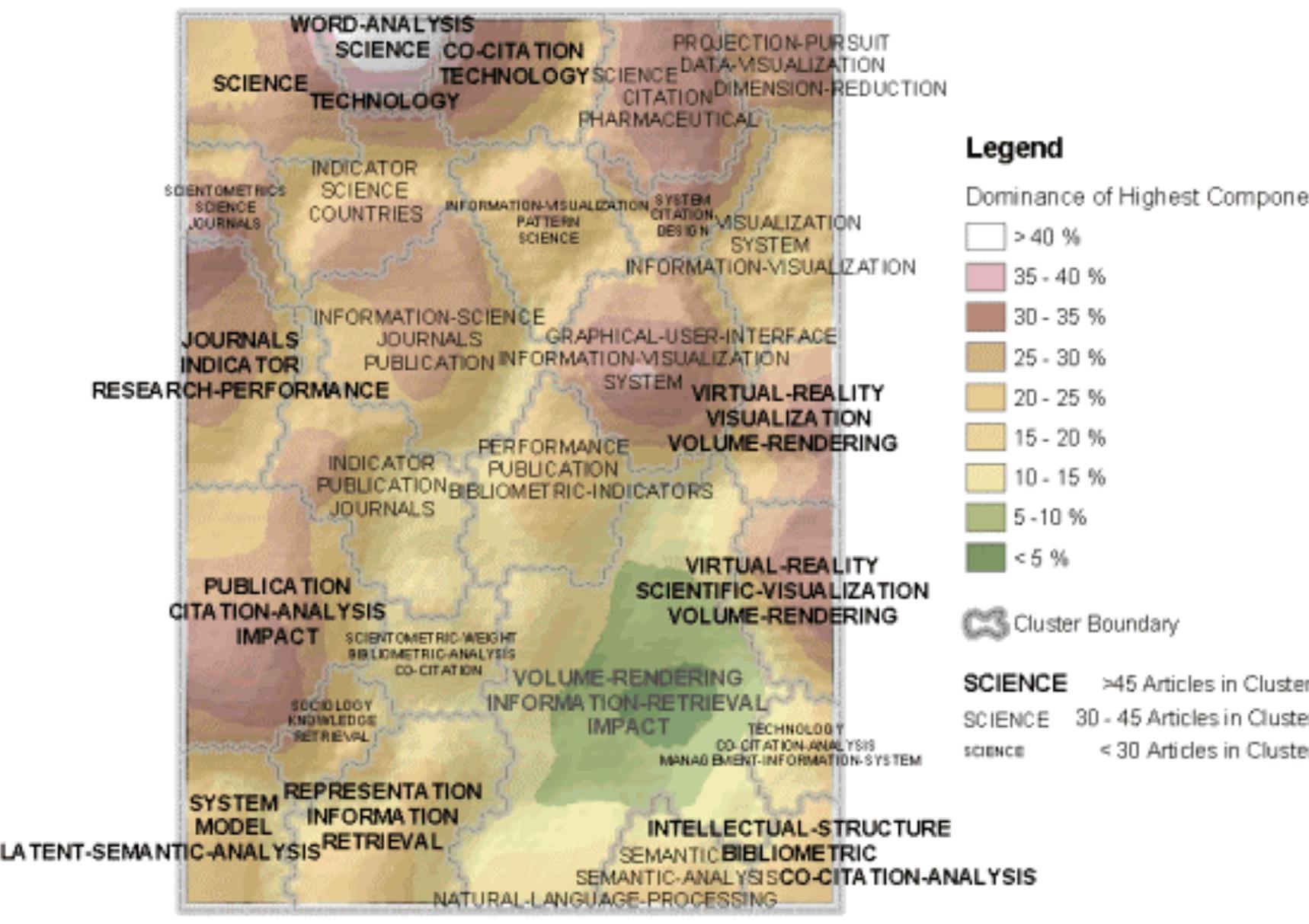 Figure 10. Cartographic SOM map of ARIST data set.  For each cluster, three label terms are computed, to better convey cluster content. Since the clusters were computed from the SOM itself, these labels indicate the potential topic or theme that one would expect to find with articles assigned to a particular cluster. In order to show the relative prominence of topics in the data set, the clusters were ranked according to the number of articles of this data set that were actually assigned to them. Clusters containing more articles appear larger and more prominent. 