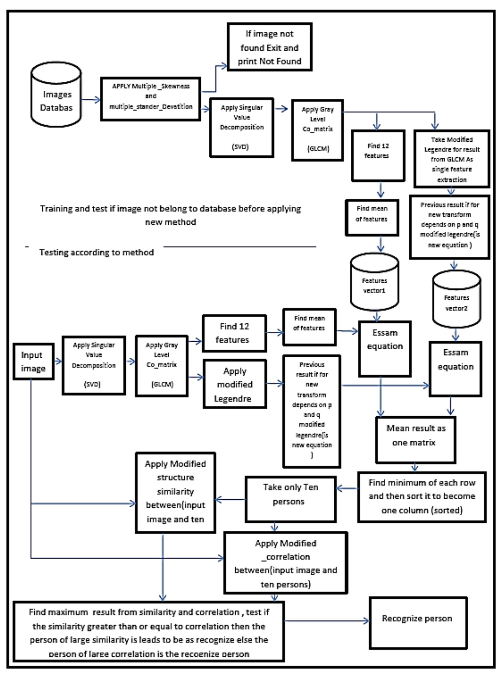 The diagram of Essam.H system below:
