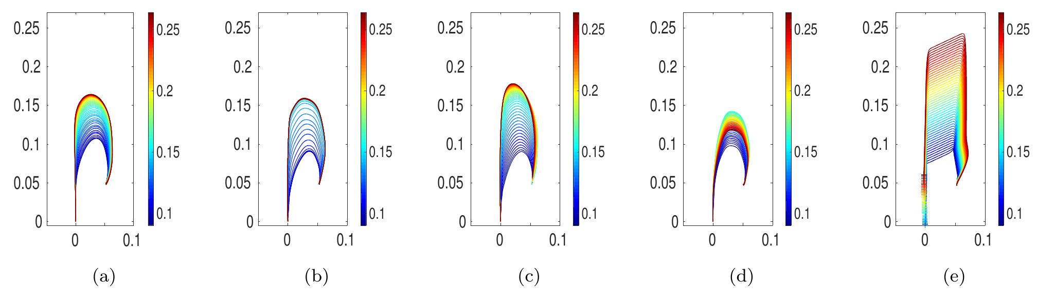 Fig. 8: Motion reproductions (a) with GMR1° without DAEM, (b) with LWR?5, (c) with GPR!?%, (d) with GPR?° an (ce) with TP-GMM. 
