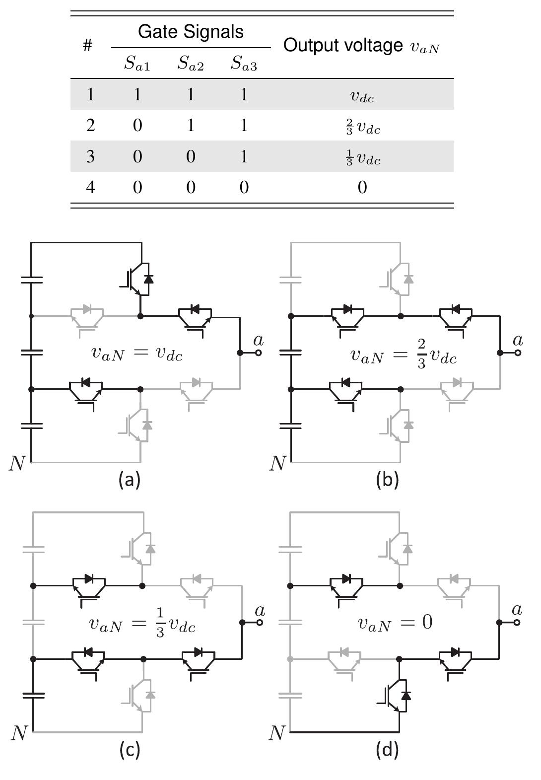 Fig. 2. Switching states of the 4-level double-star converter. 