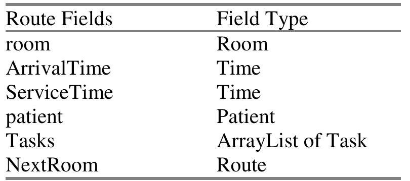 Table 4. Route describing the activities executed by a nurse in a given room 