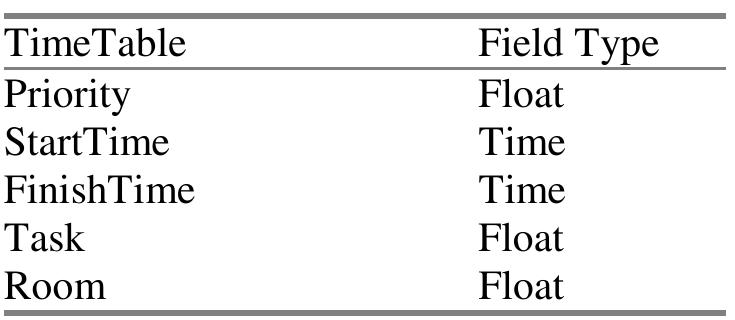 Table 3. Timetable for a task  The Route field contains a description of the activities carried out in a room of the residence, as shown in Table 4. 
