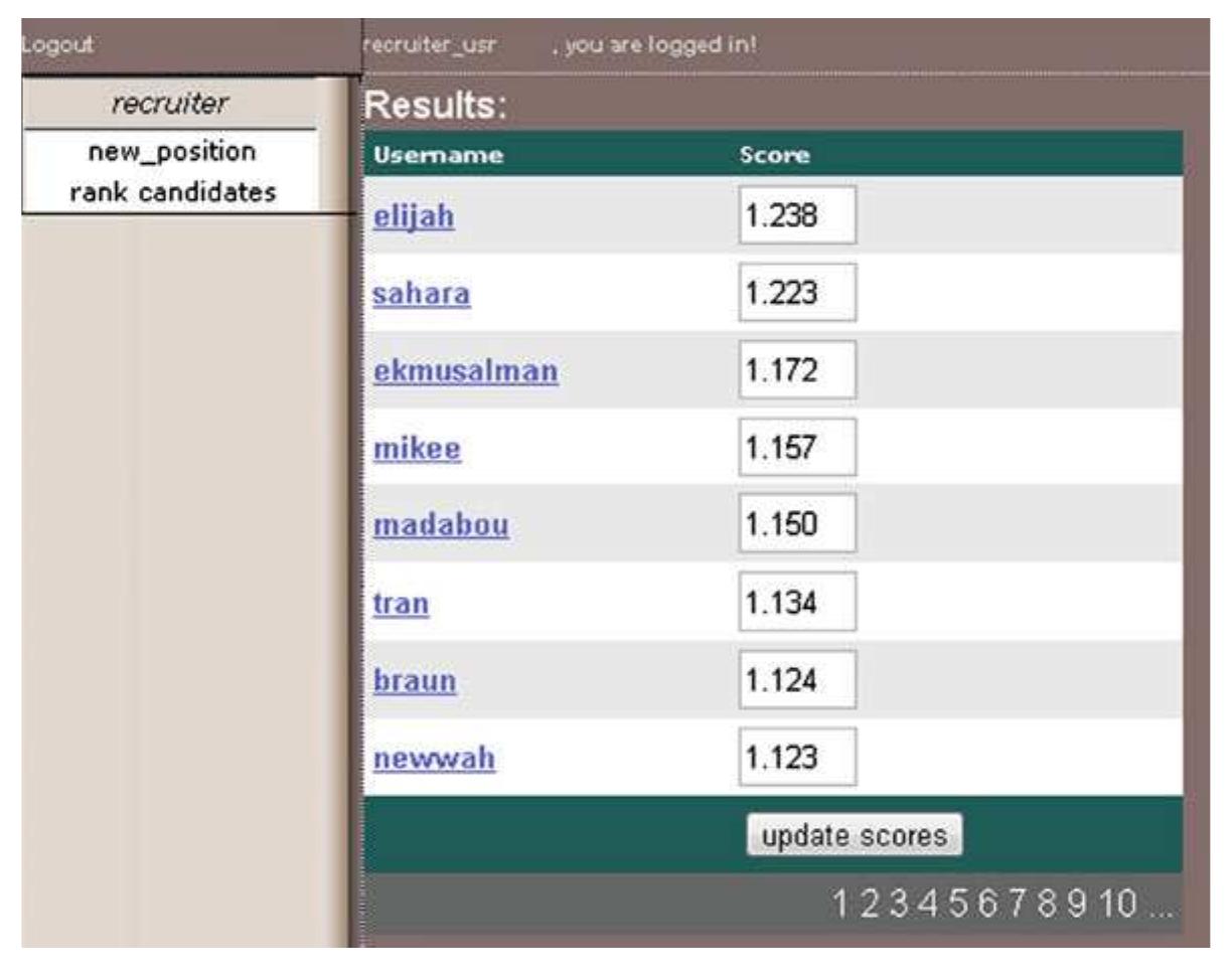 Fig. 6 Candidate ranking results 