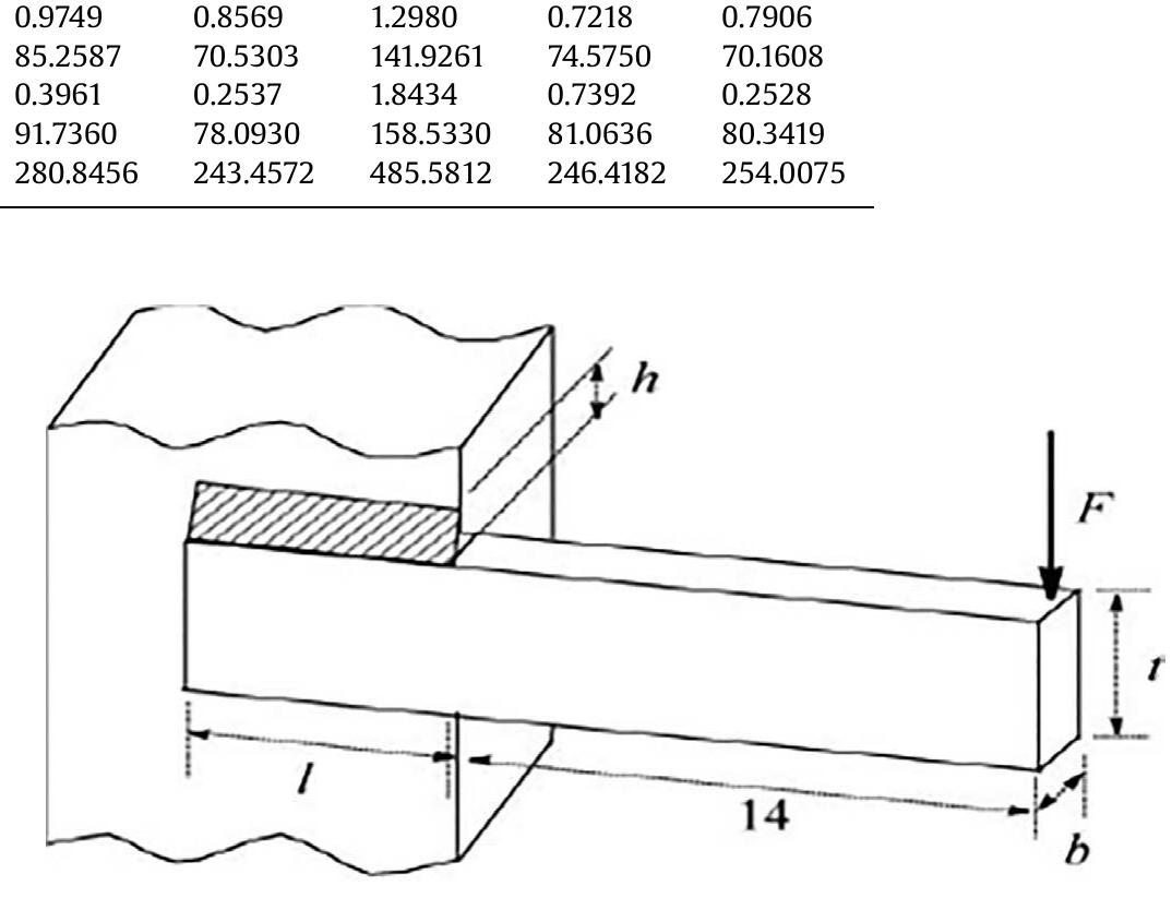 Fig. 8. The parameters of welded beam design problem. 