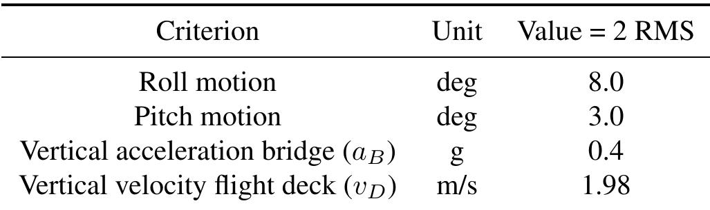 Table 2: Subsystem seakeeping performance criteria: maximum values for 2 RMS [16].  3 Numerical methods, implementation, and setup 