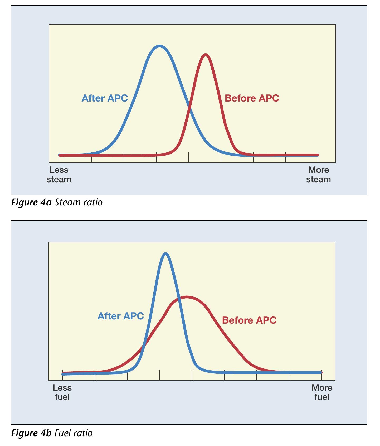 PVO analysis tool 