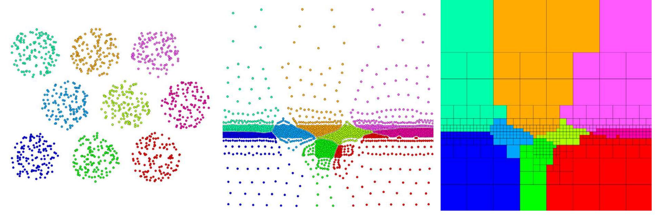 b) From left to right: initial condition, solution at iteration number 8000, domain decomposition. The consumed wall-clock time is 112.0s.
 Fig. 23. Underwater explosion: solution of SPH simulation and corresponding domain decomposition. The domain partition number is 4 (top) and 9 (bottom)
respectively. The total mesh element number is 448 representing 114688 mesh cells.
