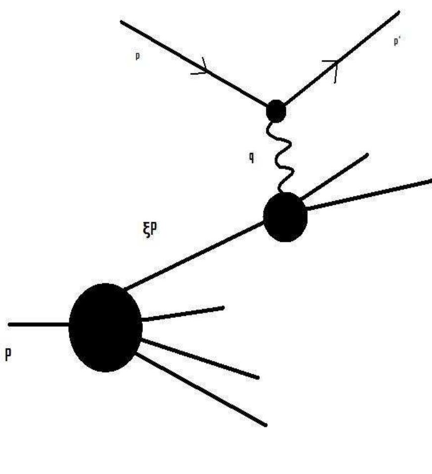 figure 5 Feynman diagram for deeply inelastic scattering electron-proton 