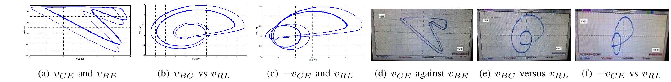 Fig. 10. Simulated and experimental phase portraits of period-2 for Ry = 18Q 