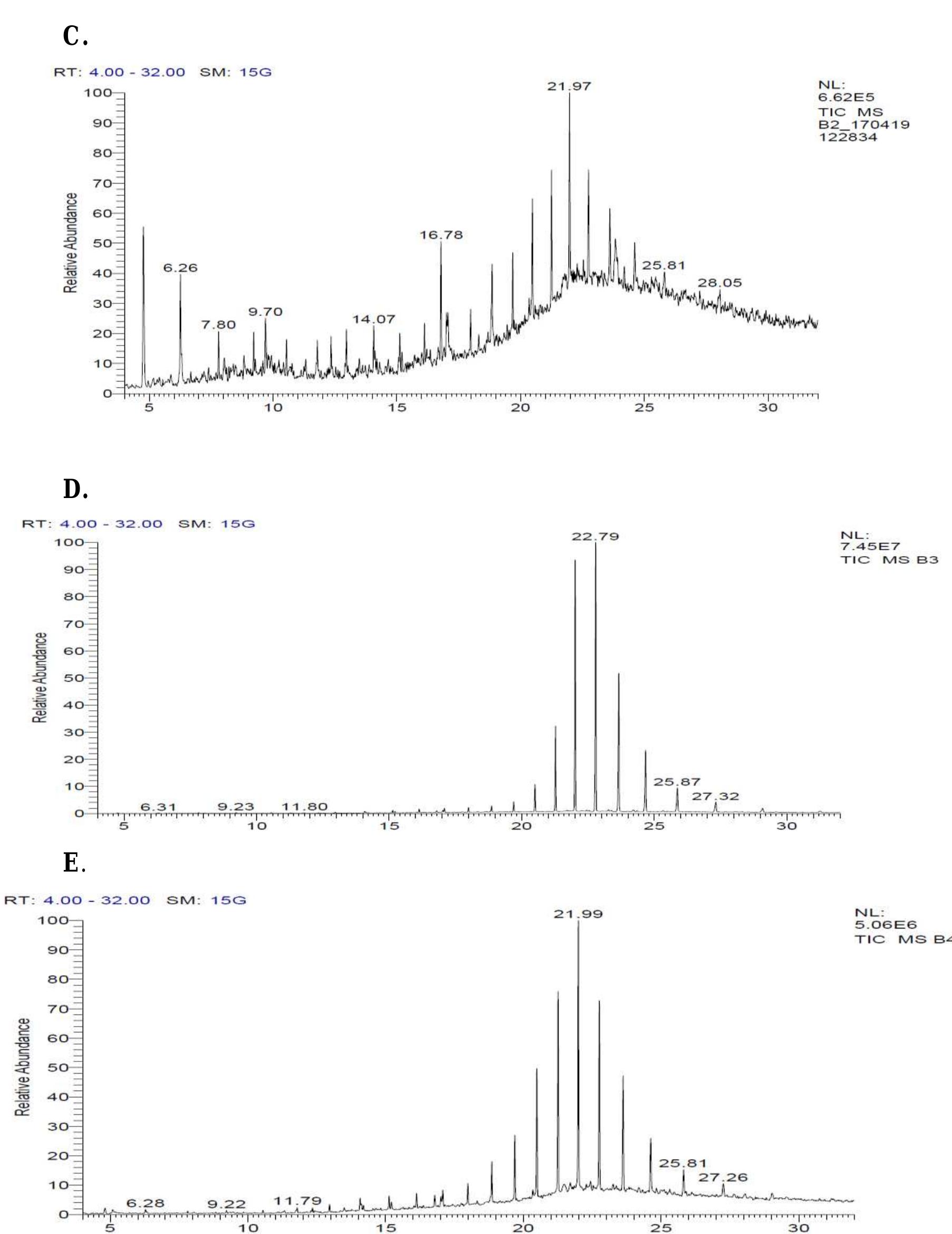 rRNA gene sequence of strains were deposited in the NCBI gene bank under Accession no. 1A(KX061101), 38E(KX061098), 4F(KX061099) and 4H(KX061100). The phylogenetic analysis  The complete 16S rRNA gene sequence (1475 bp) of strain 1A, 38E, 4F,4H were determined. Phylogenetic tree were constructed (Fig. 2) that was based on 1475 unambiguous bp. The 16s  The complete 16S rRNA gene sequence (1475 bp) 