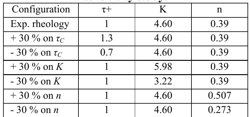 Table 5 Rheological parameters for the sensitivity study.  Similar to mesh study, we plotted backwater curves (see Figs. 4, 5, 6) and estimated the normal depths (see Table 6). 
