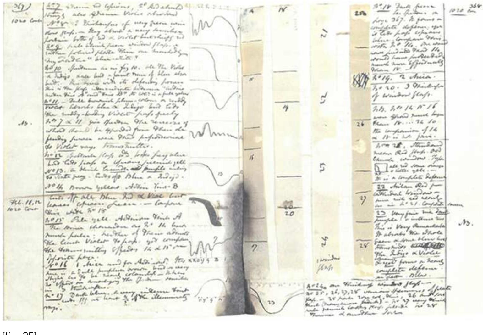 Sir John Herschell, Extract from Research notebook, 11 February 1839, The Science Museum Library  London. Reprinted in Schaff (1992),  Sir John Herschell, Extract from Research notebook, 11 February 1839, The Science Museum Library,  with fragments of material exploration (Schaaf, 1992). 