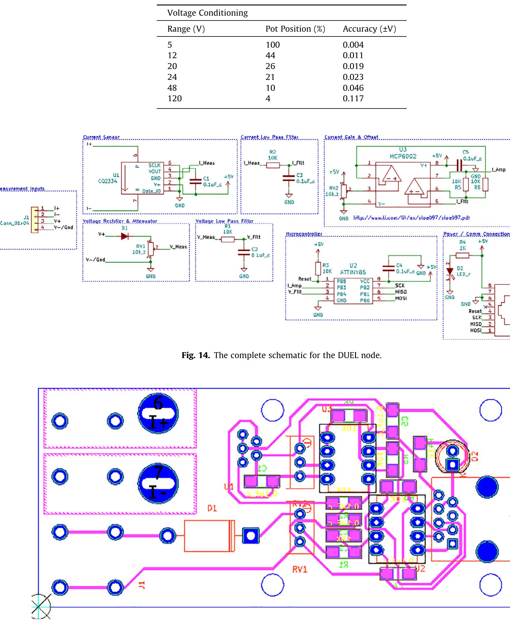 Potentiometer configuration for voltage conditioning.  Fig. 15. The single layer board of the DUEL node.  Table 2 