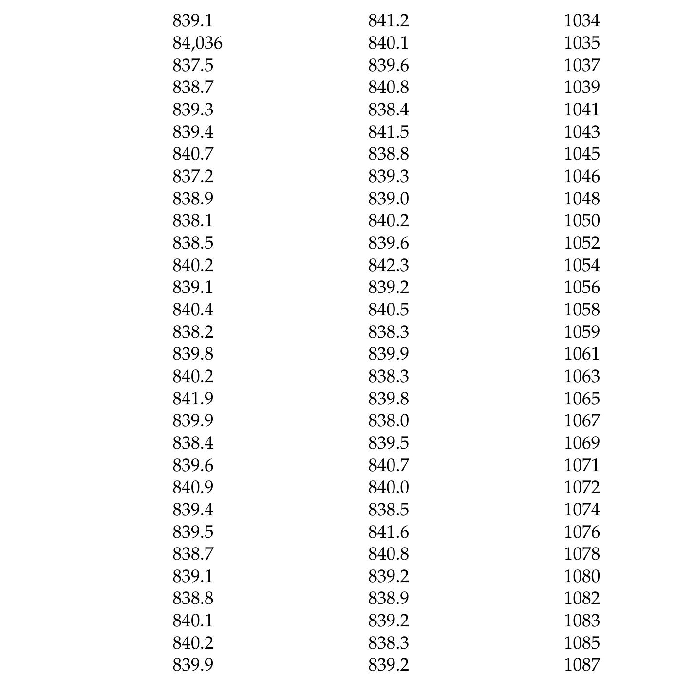 The temperature of cracked gas is always fixed about 840°C, however by increasing in the coke formation; the fuel gas flow will increase to reach the proper temperature.In the third column of Table 10 actual coils’ wall temperature has been measured and noted. Technip® has considered 1100°C as maximum coil temperature according to its material and has called it End of Run (EOR) temperature that will be reached in the case of coke accumulation. The wall temperatures of the coil will change between 1030 to 1090°C so decoking operation shall be started before this point. The figure 4 illustrates coke and coil radial sketch. Algorithm for numerical solution of equations is described in Figure 5.  — 7 7 oe + + 7 7 + _ a 