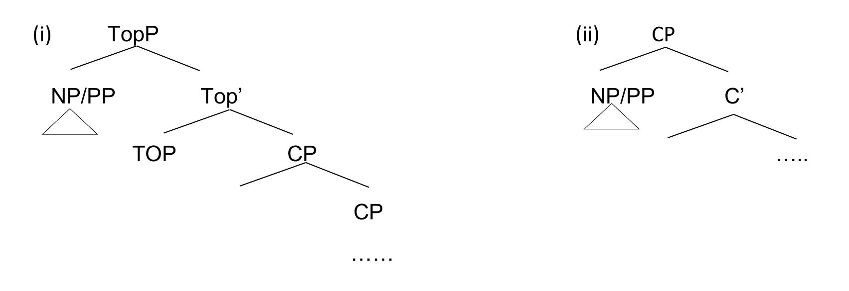both topics are represented below:  ?-Adjunct topics. | will discuss this in more detail in the following sections. The structures o1  “this” while the topics in (39b-c) and (40a-b) do not occur with topic markers. | divide topics into  CP-Adjunct is, the topic which is in Spec-TopP allow only one topic, while you may have multiple 